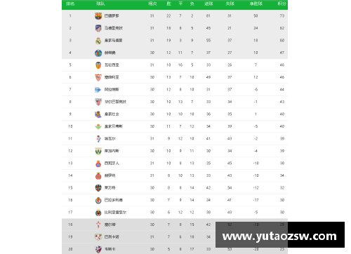 UG环球皇马客场1-0取胜，继续领跑西甲积分榜，切尔西球迷最厌烦这支球队