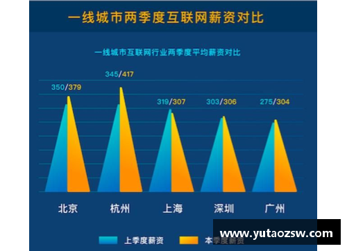 UG环球官方网站SBL球员年薪：数据分析与行业趋势 - 副本