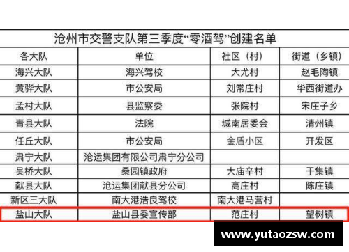 UG环球官方网站松江区2022年第一季度“零酒驾”创建名单发布,TA们榜上有名！ - 副本