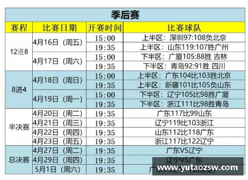 UG环球官方网站CBA总决赛时间表更新：半决赛赛程确认，广东队将迎战新疆队 - 副本 (2)